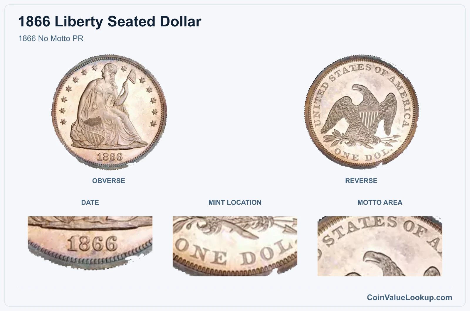 1866 No Motto PR real specimen with date, mint location, motto area closeups