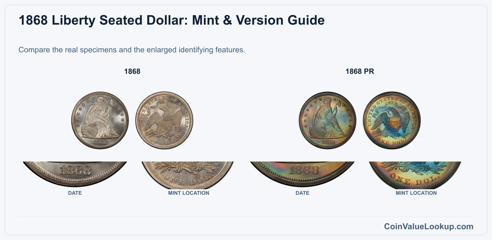 1868 Liberty Seated Dollar Coin Value: How Much Is It Worth?