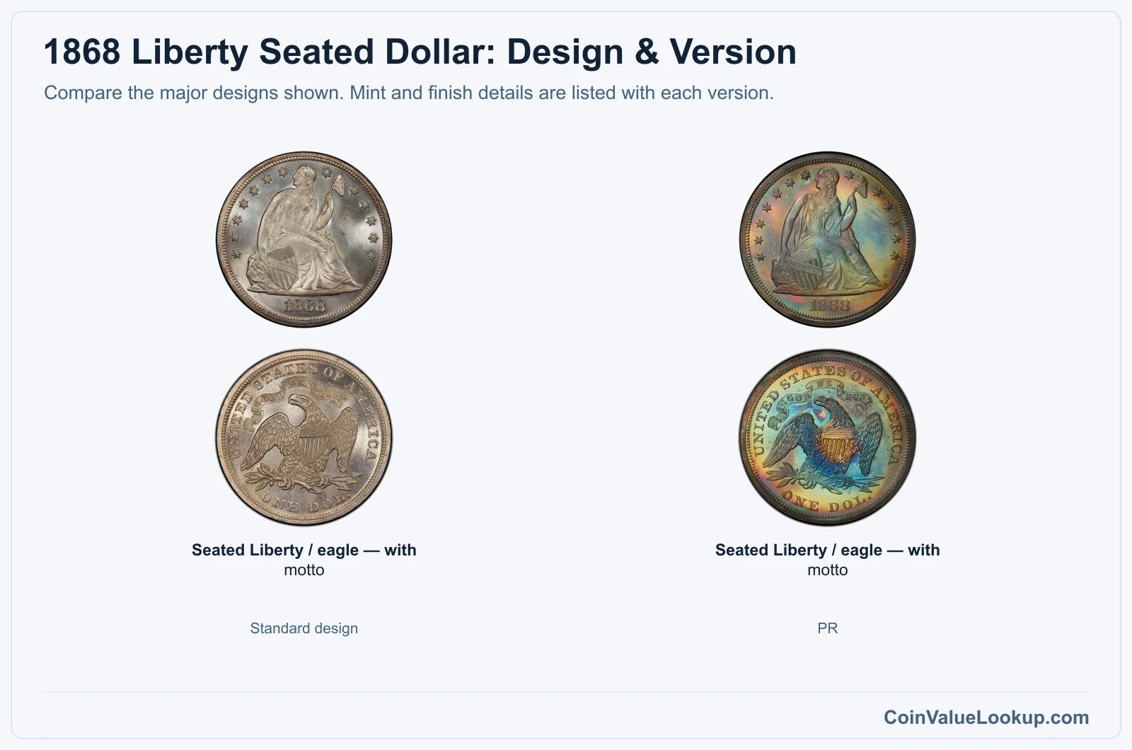 1868 Liberty Seated Dollar version comparison