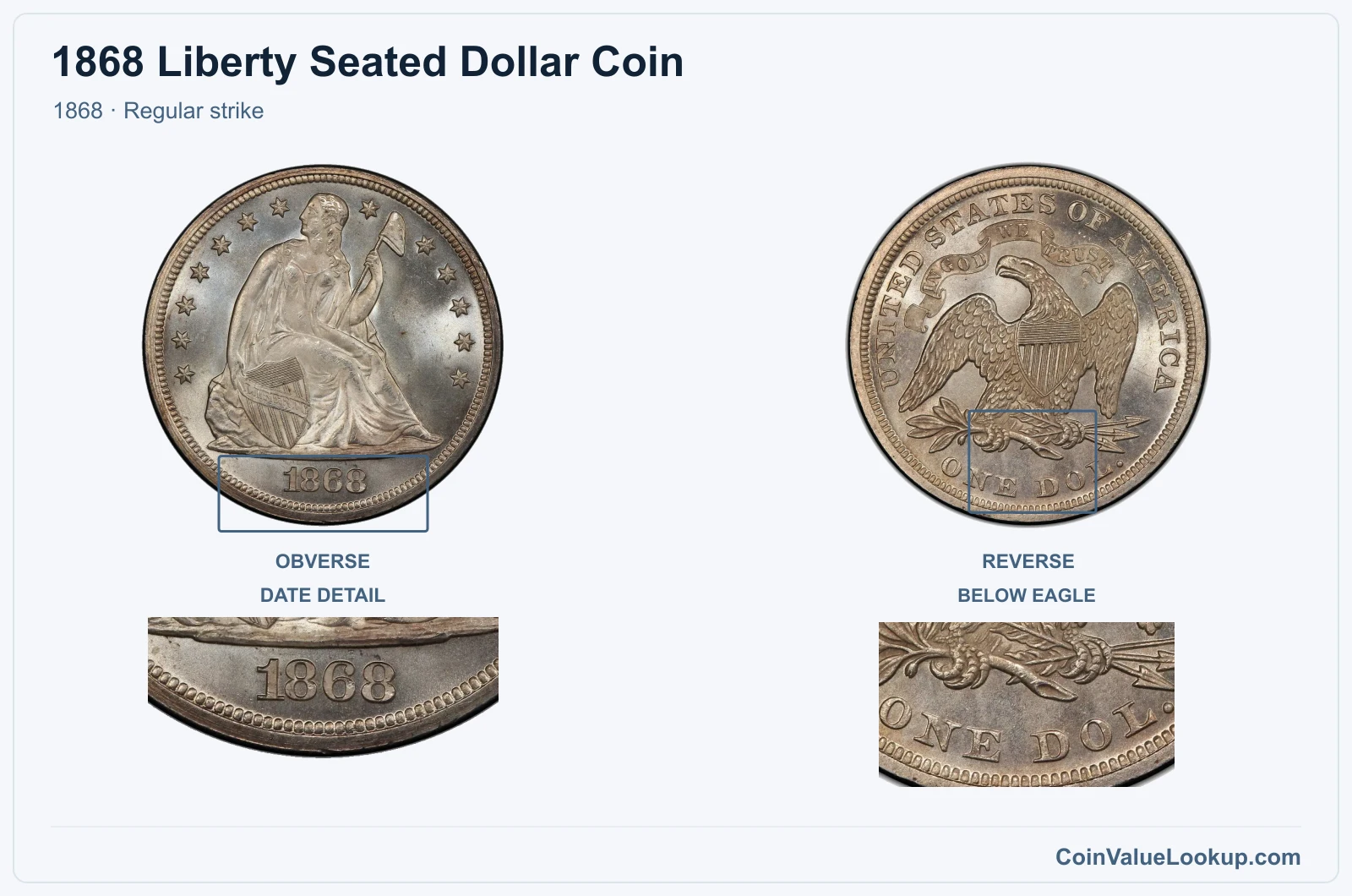 1868 Liberty Seated Dollar Coin — 1868, obverse and reverse, with date and mint-location details