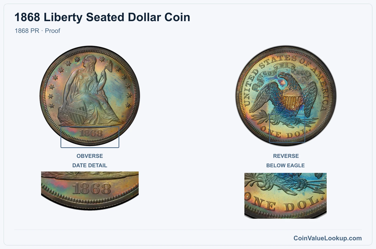 1868 Liberty Seated Dollar Coin — 1868 PR, obverse and reverse, with date and mint-location details