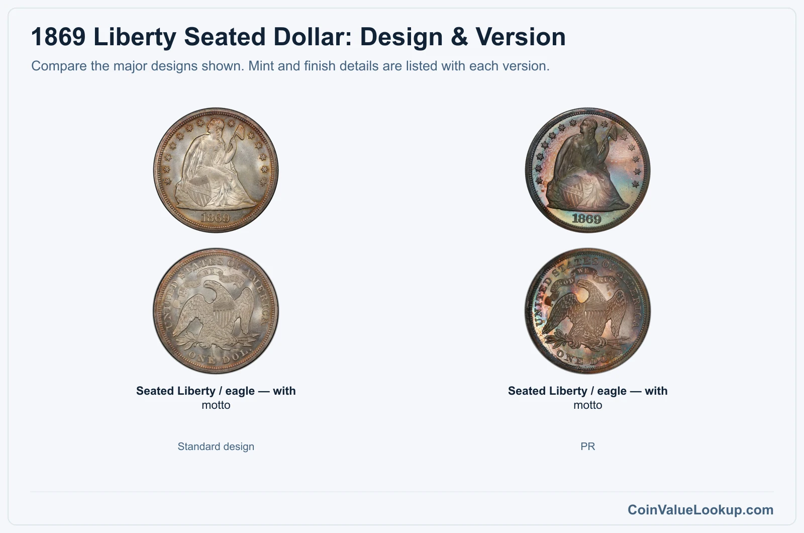 1869 Liberty Seated Dollar version comparison