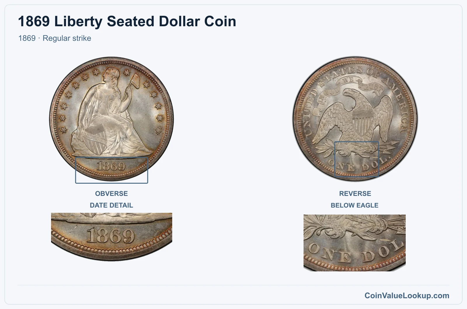 1869 Liberty Seated Dollar Coin — 1869, obverse and reverse, with date and mint-location details