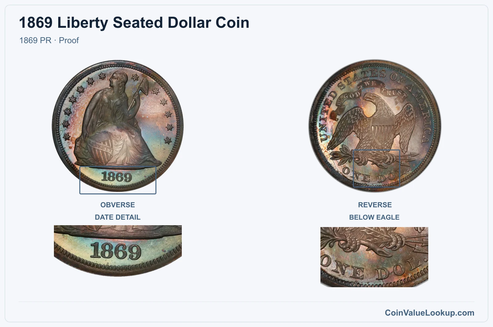 1869 Liberty Seated Dollar Coin — 1869 PR, obverse and reverse, with date and mint-location details