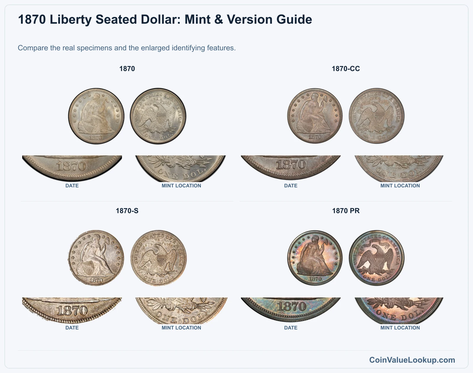 1870 Liberty Seated Dollar Coin Value: How Much Is It Worth?