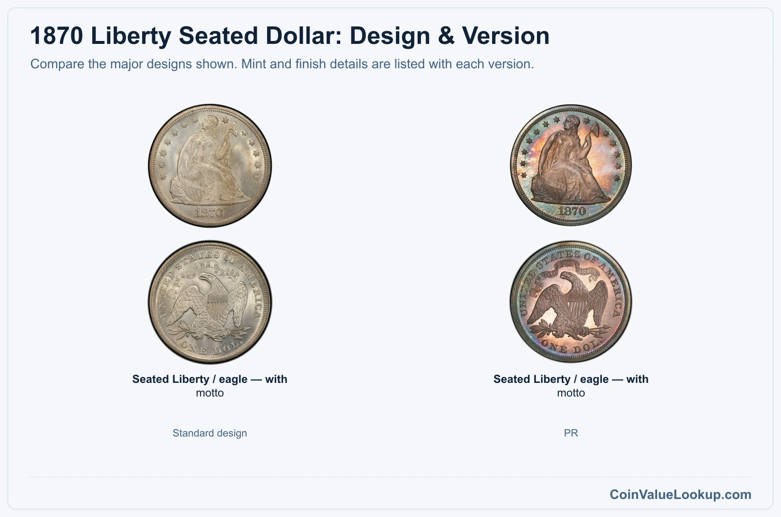 1870 Liberty Seated Dollar version comparison