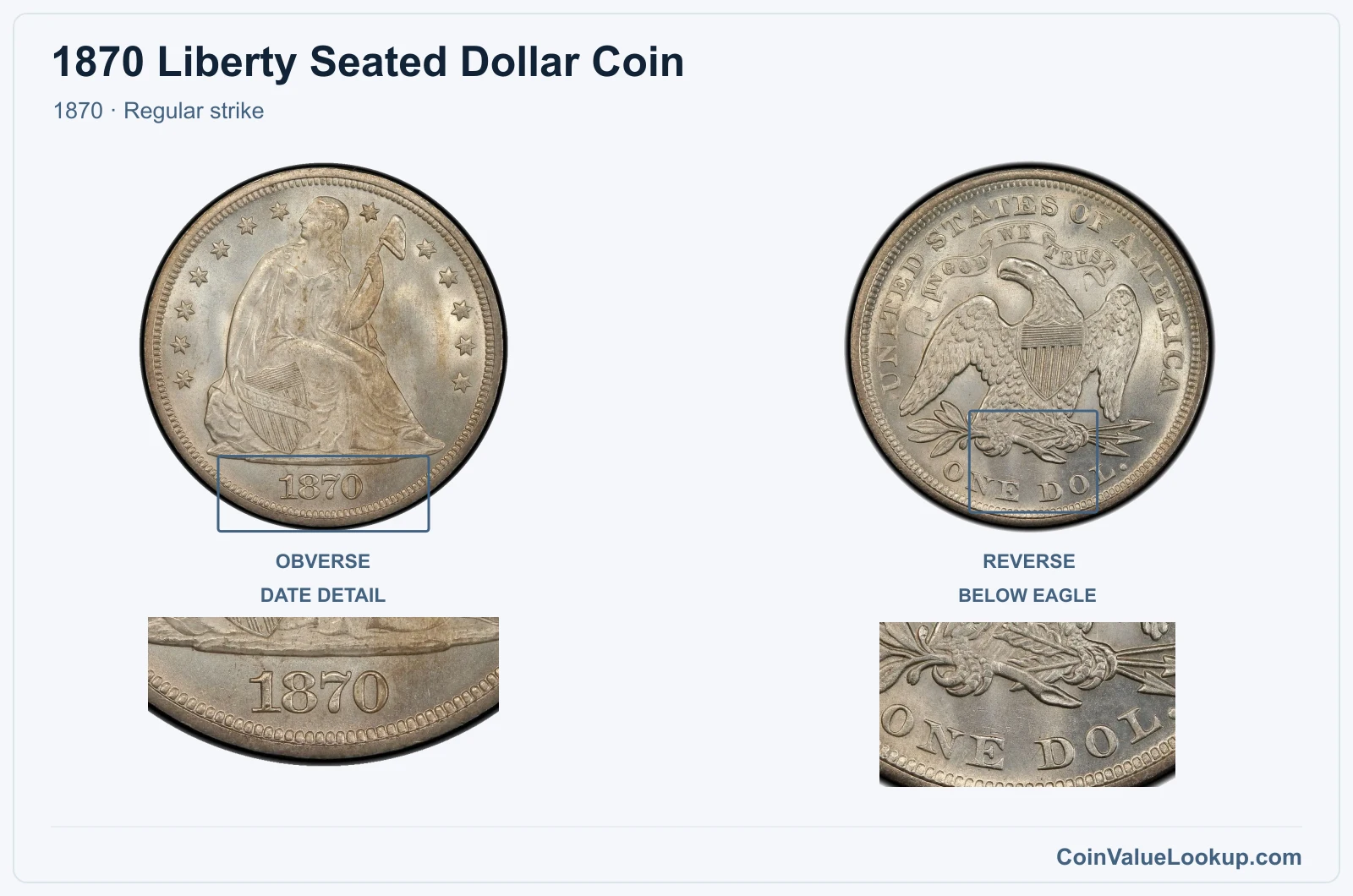 1870 Liberty Seated Dollar Coin — 1870, obverse and reverse, with date and mint-location details