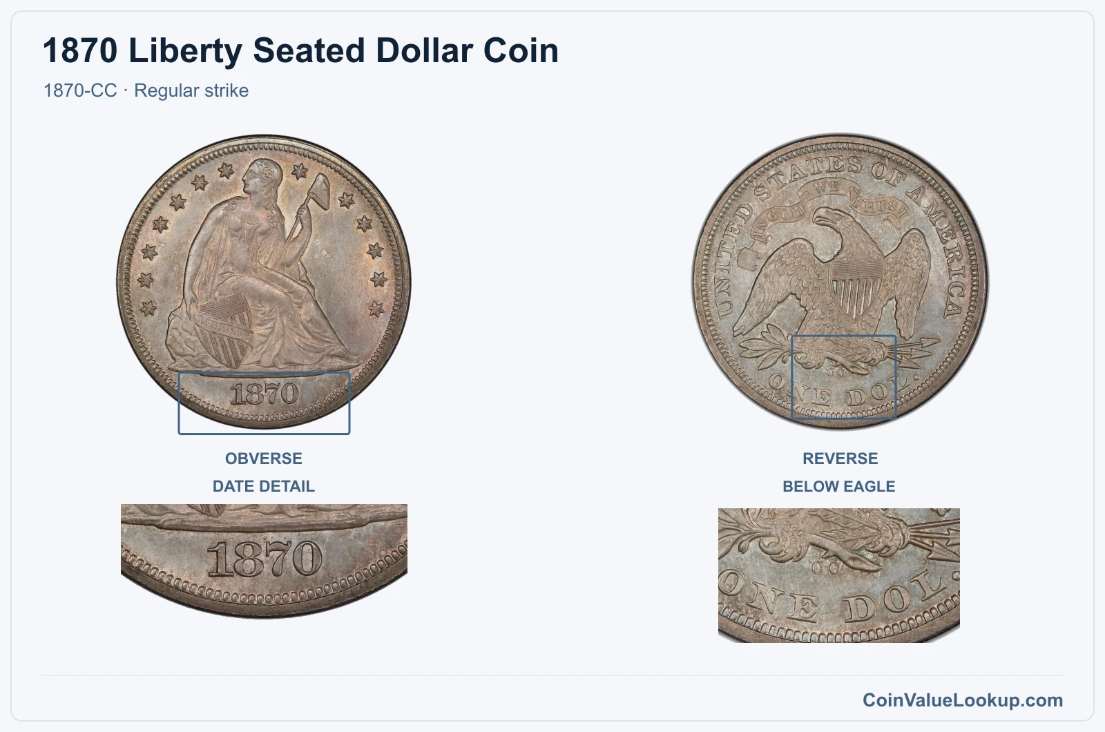 1870 Liberty Seated Dollar Coin — 1870-CC, obverse and reverse, with date and mint-location details
