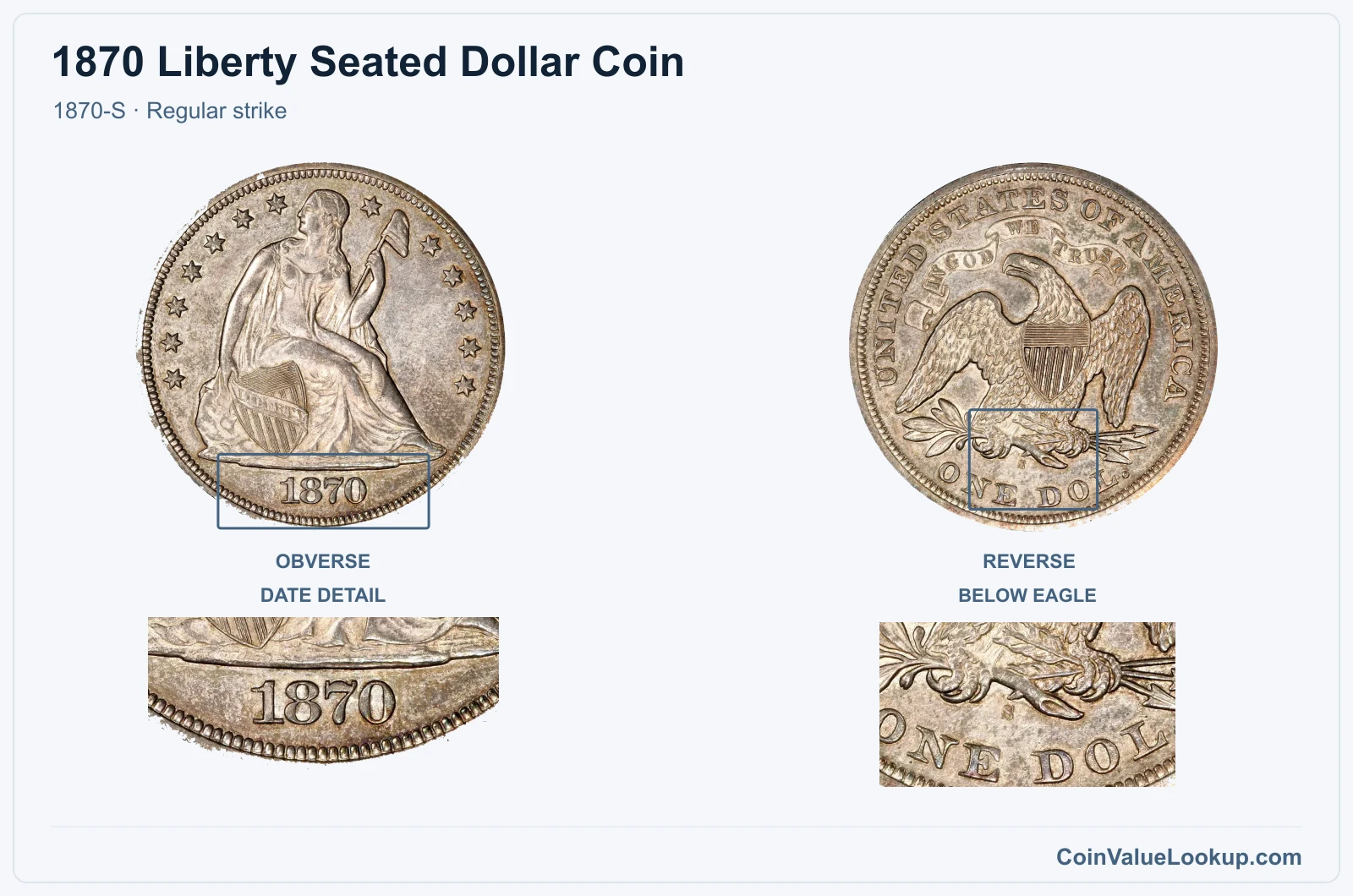 1870 Liberty Seated Dollar Coin — 1870-S, obverse and reverse, with date and mint-location details