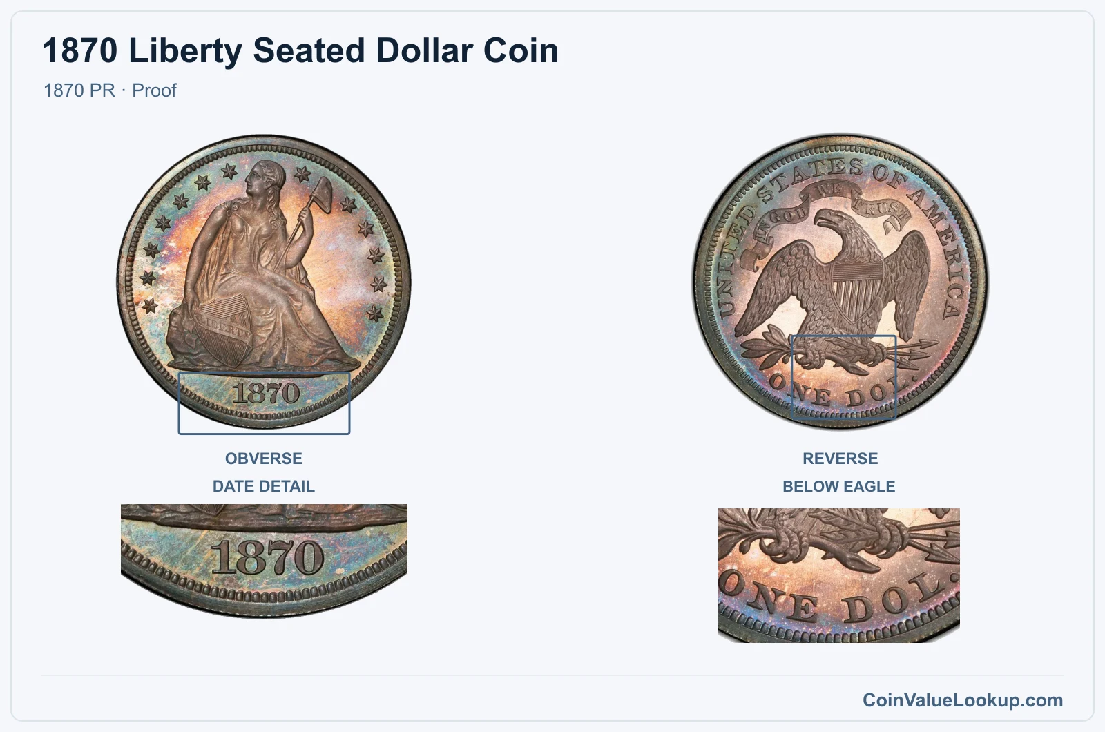 1870 Liberty Seated Dollar Coin — 1870 PR, obverse and reverse, with date and mint-location details
