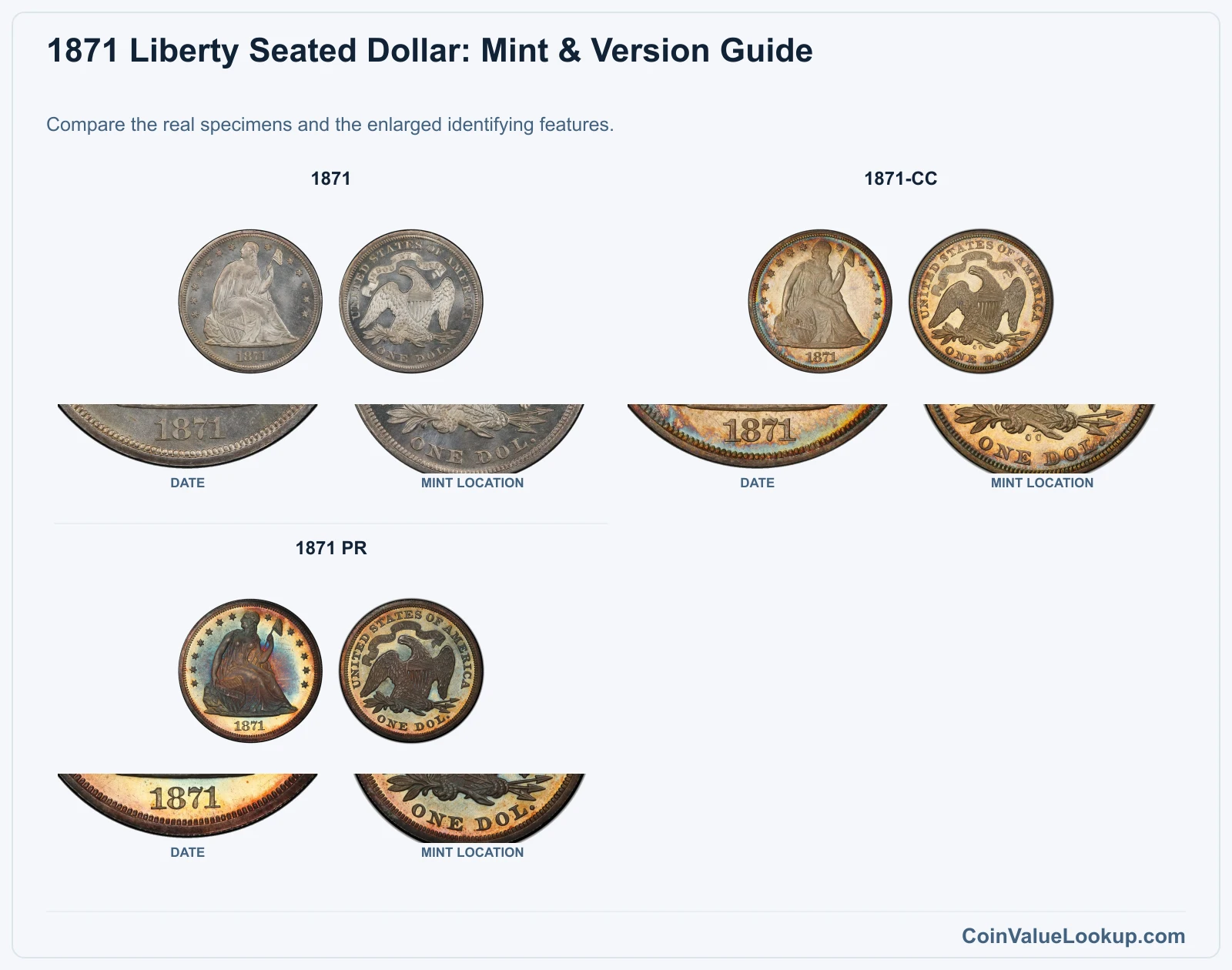 1871 Liberty Seated Dollar Coin Value: How Much Is It Worth?