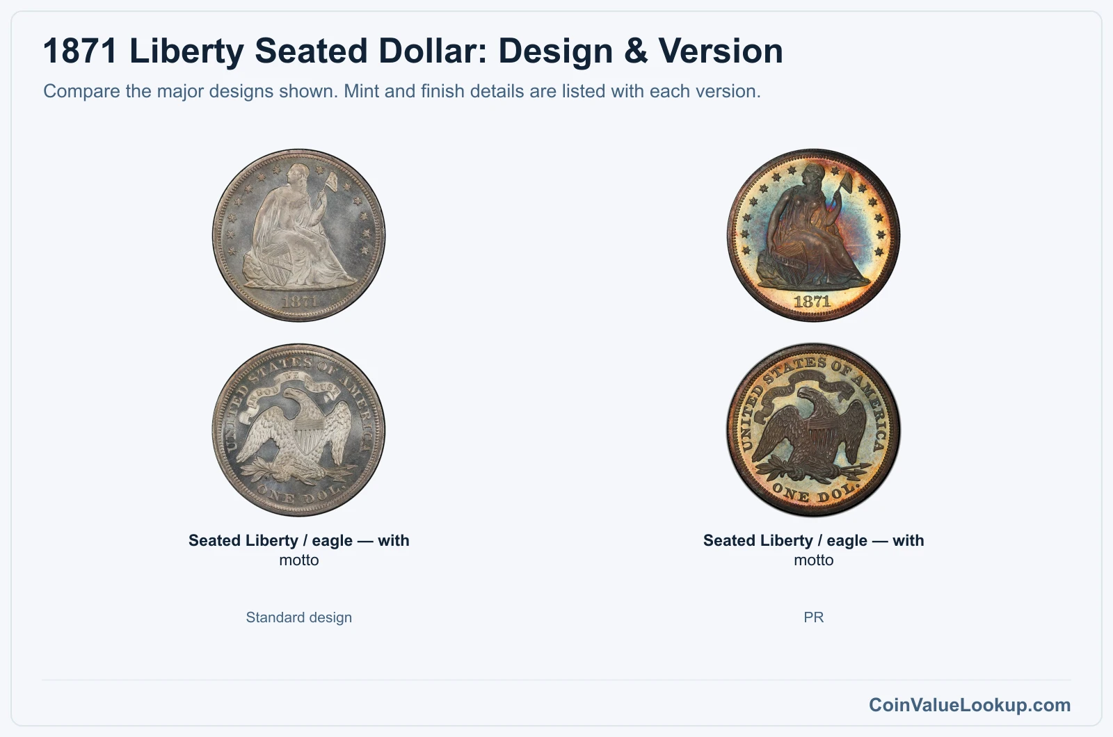 1871 Liberty Seated Dollar version comparison