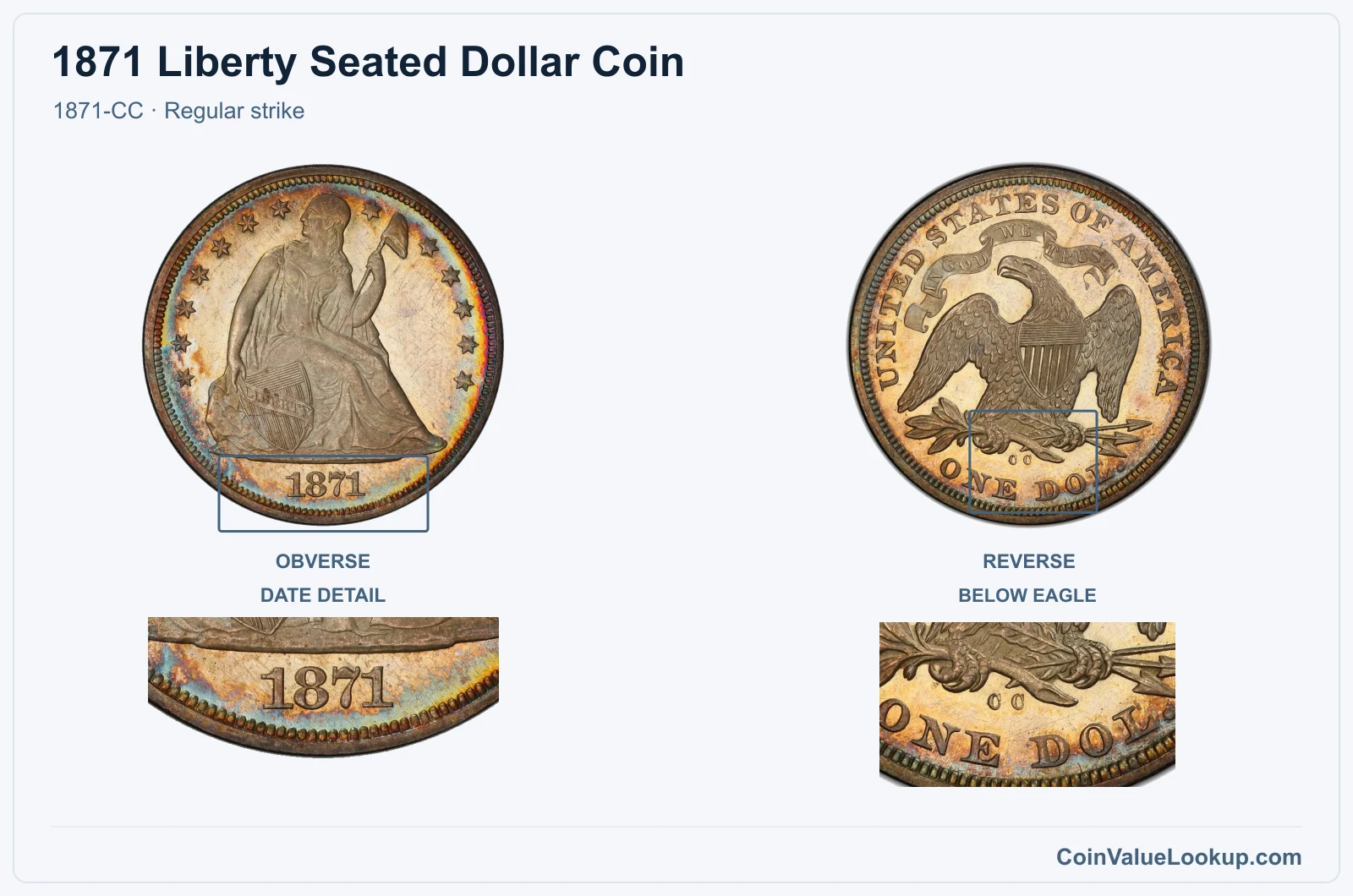1871 Liberty Seated Dollar Coin — 1871-CC, obverse and reverse, with date and mint-location details