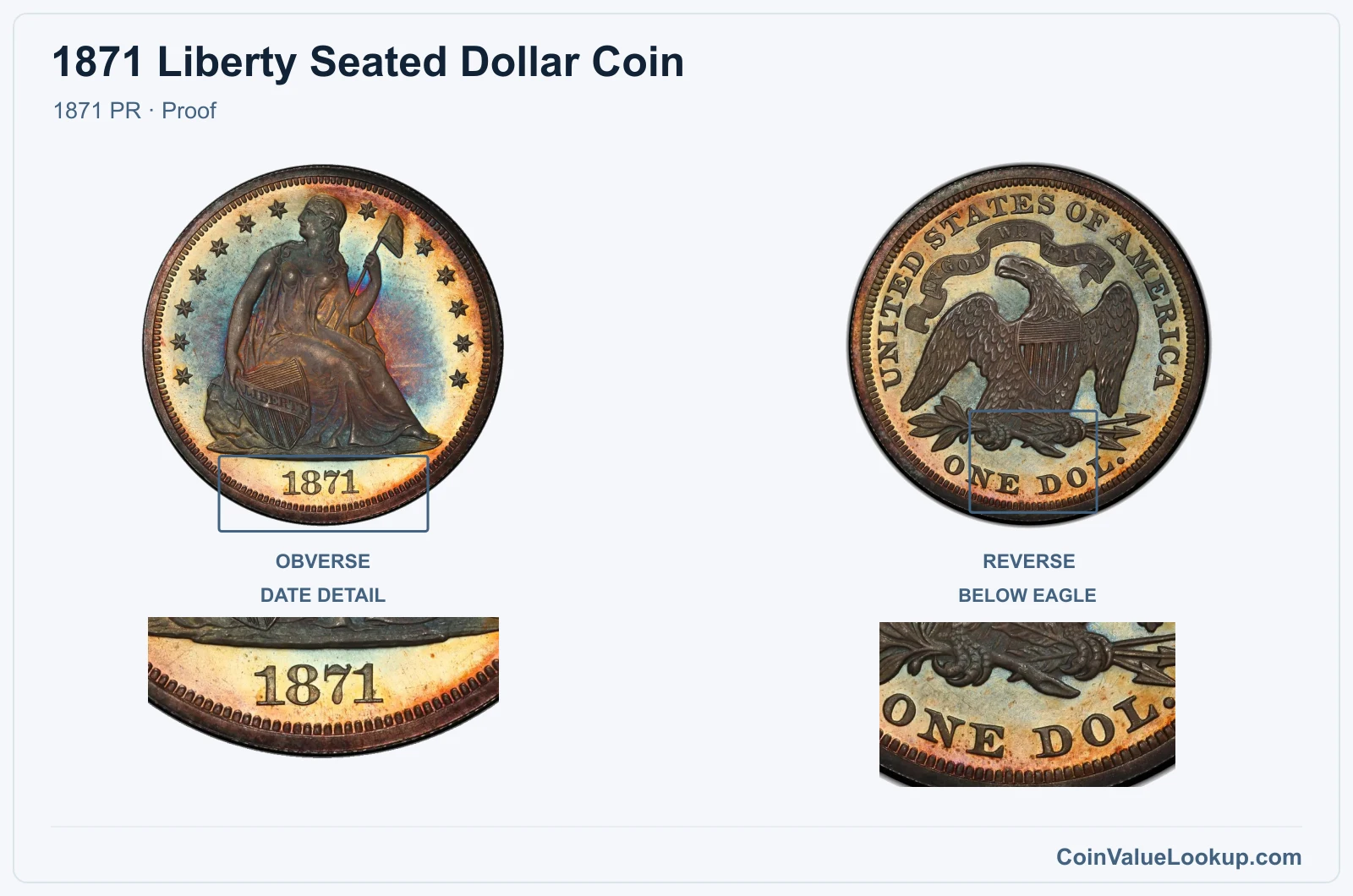 1871 Liberty Seated Dollar Coin — 1871 PR, obverse and reverse, with date and mint-location details