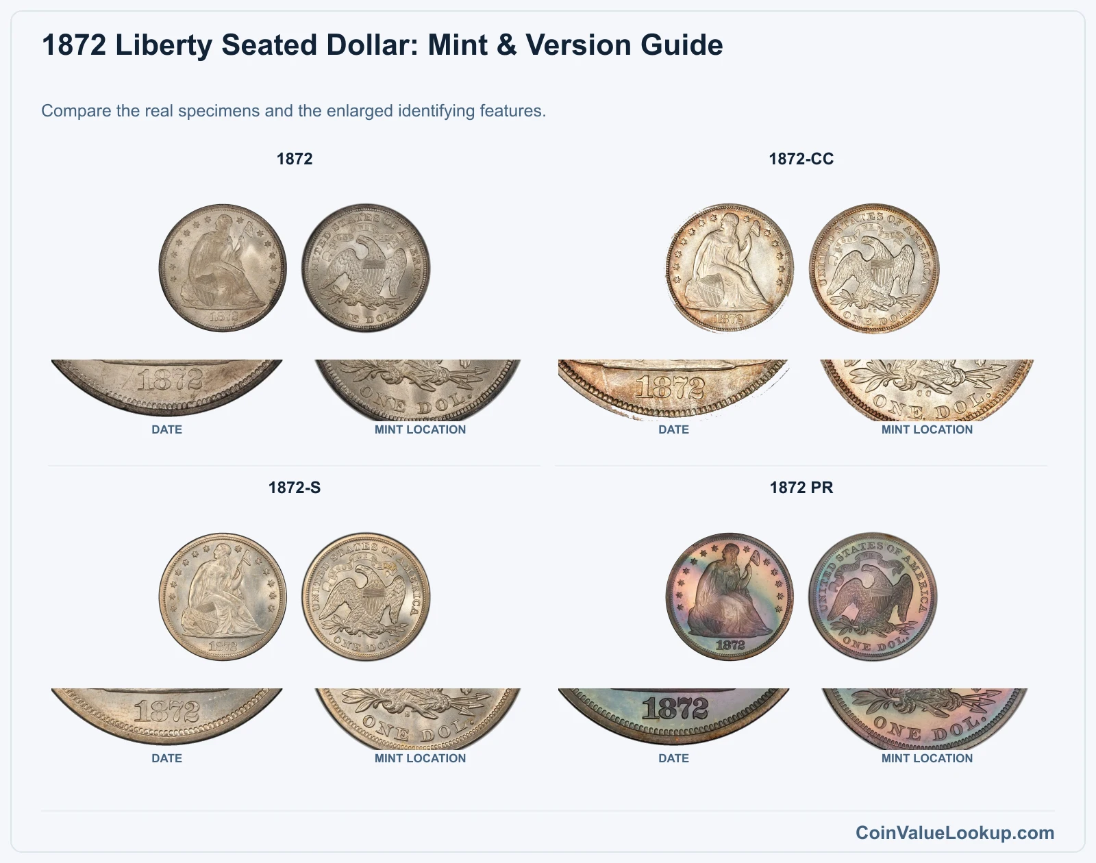 1872 Liberty Seated Dollar: Mint & Version Guide with all listed versions and genuine identifying details