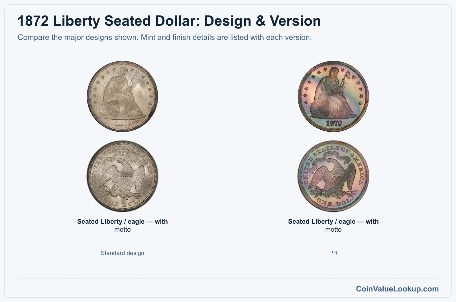 1872 Liberty Seated Dollar version comparison