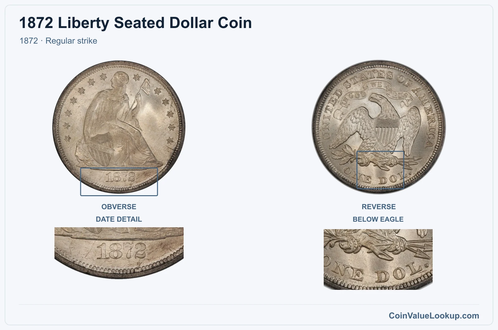 1872 Liberty Seated Dollar Coin — 1872, obverse and reverse, with date and mint-location details