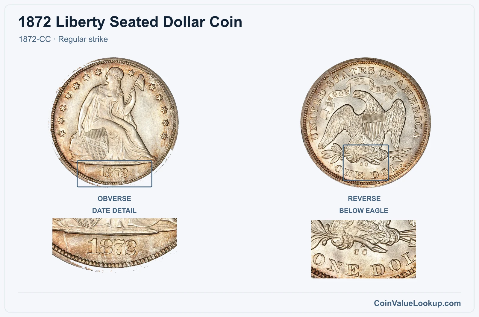 1872 Liberty Seated Dollar Coin — 1872-CC, obverse and reverse, with date and mint-location details