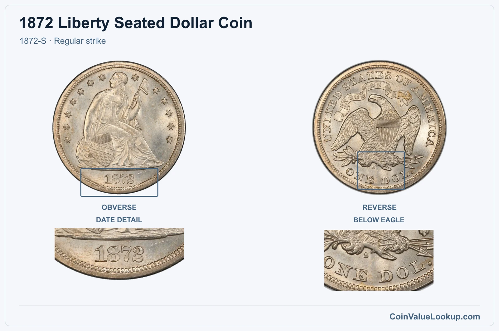 1872 Liberty Seated Dollar Coin — 1872-S, obverse and reverse, with date and mint-location details
