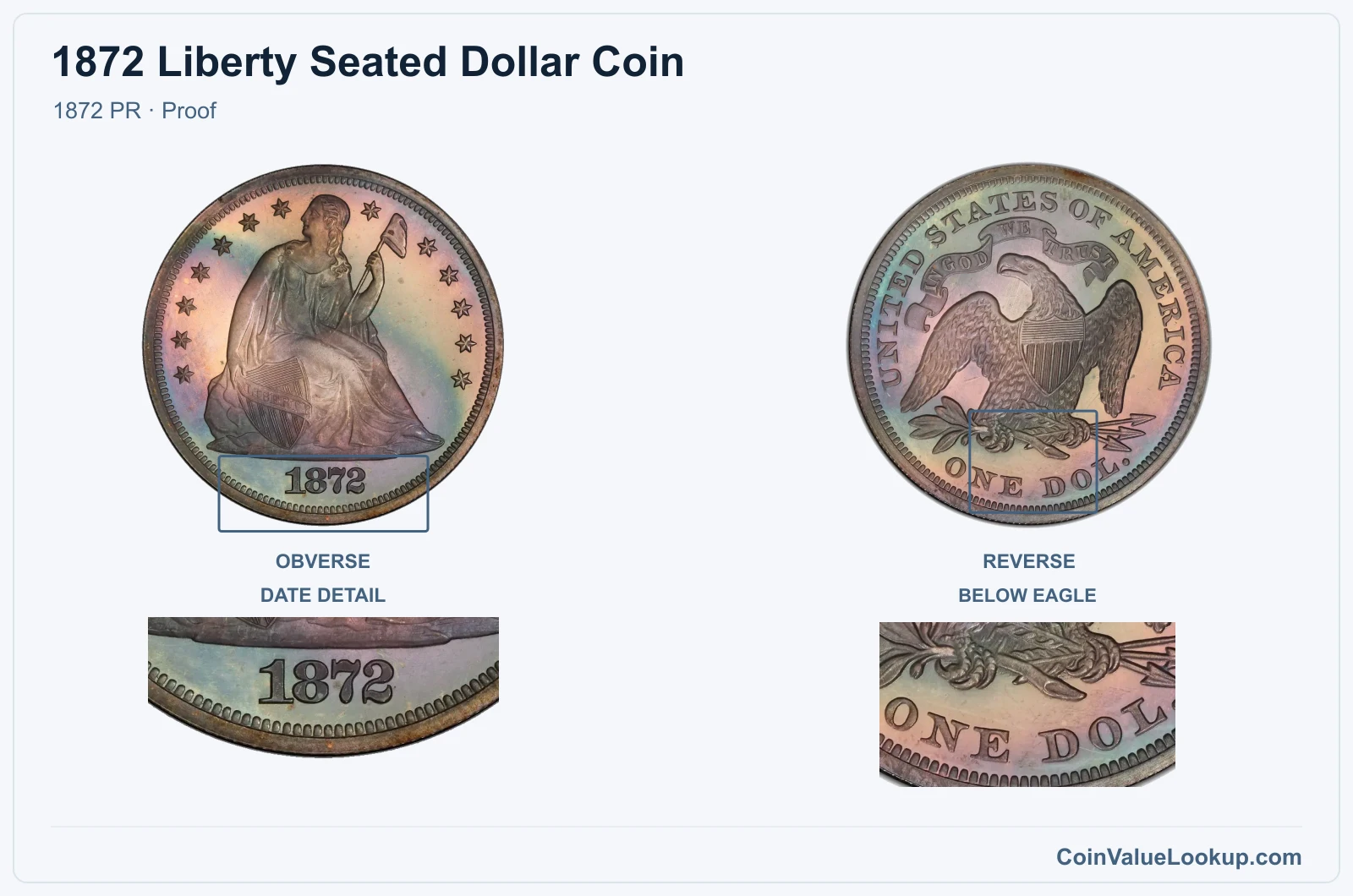 1872 Liberty Seated Dollar Coin — 1872 PR, obverse and reverse, with date and mint-location details