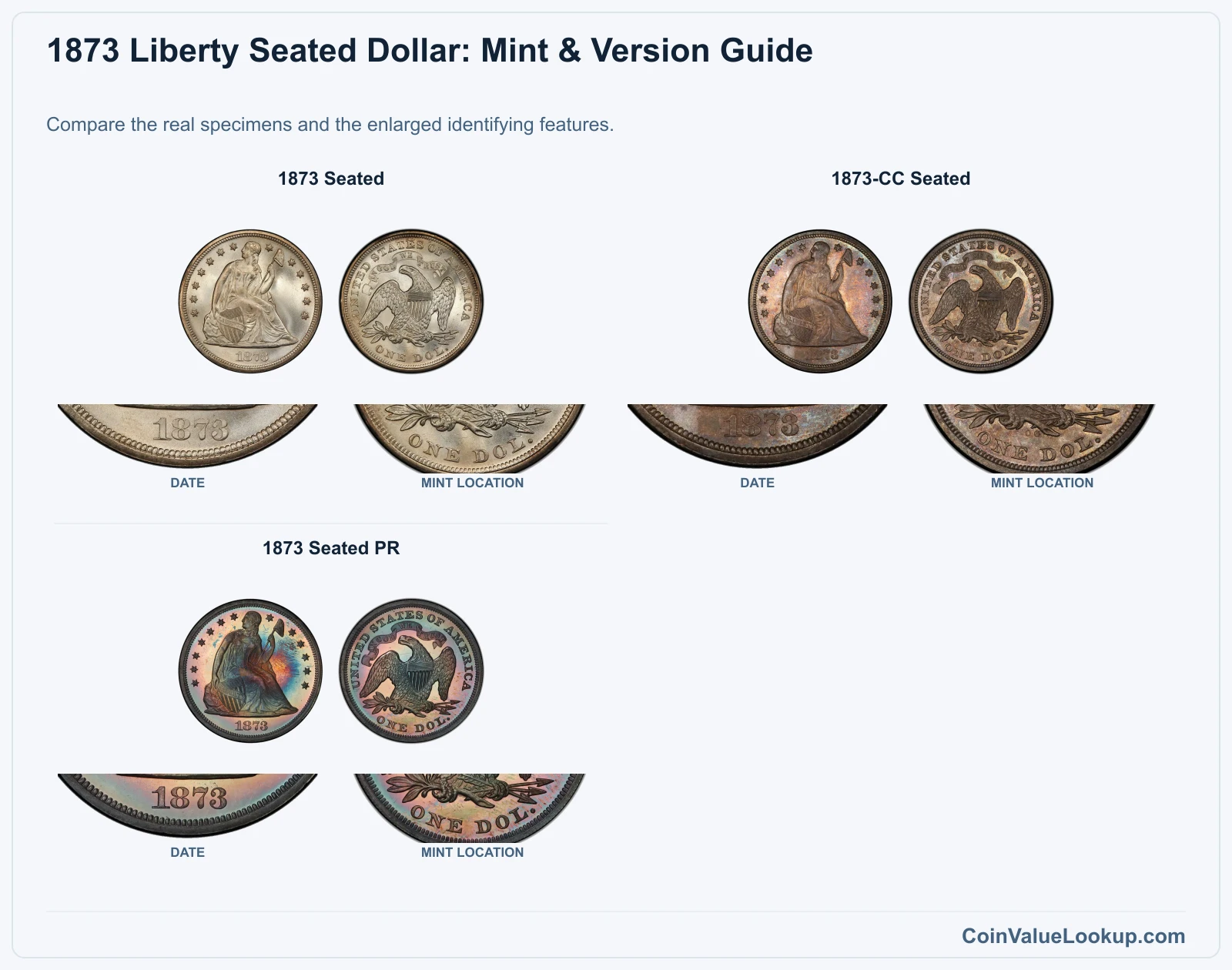 1873 Liberty Seated Dollar: Mint & Version Guide with all listed versions and genuine identifying details