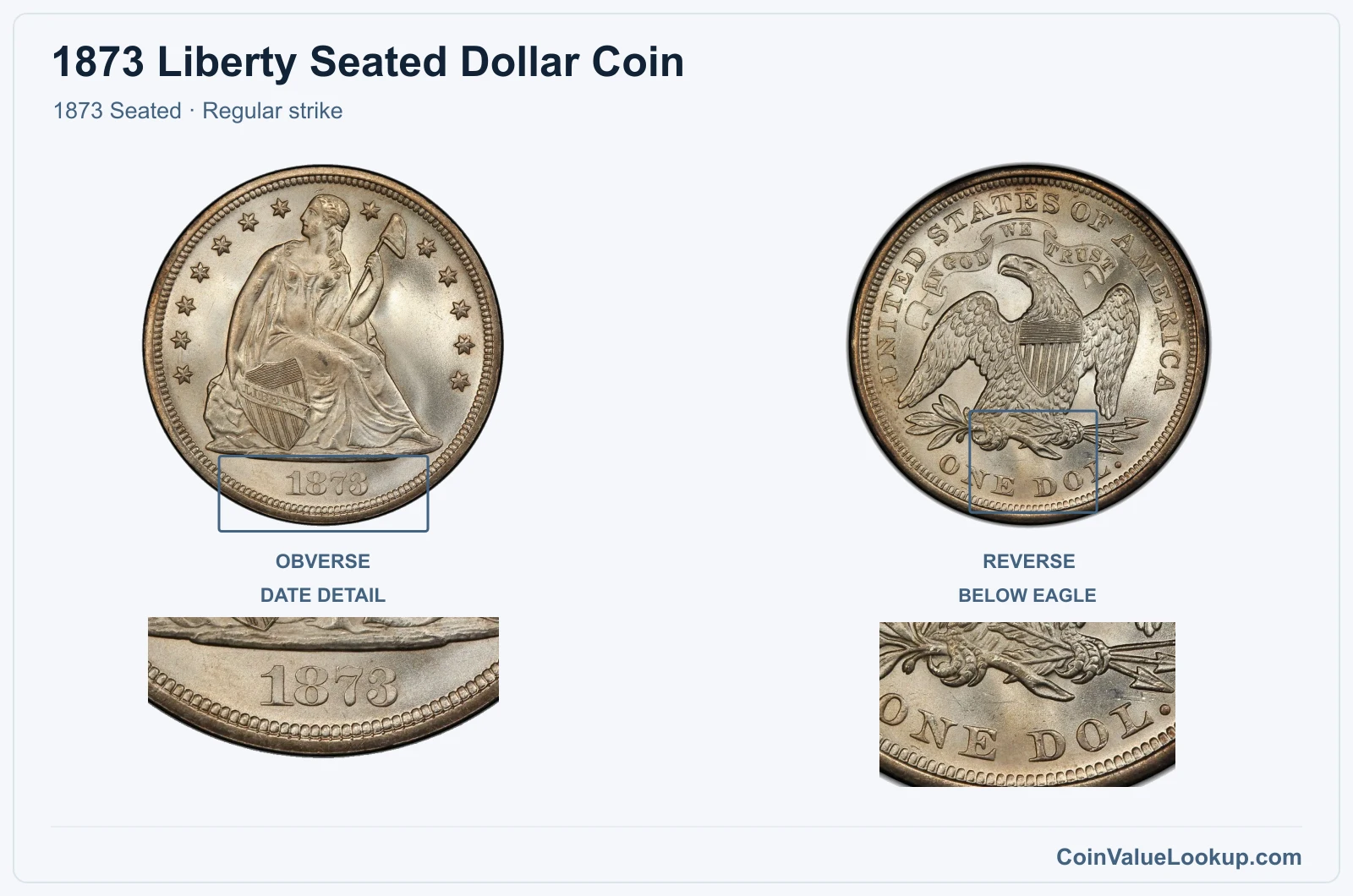 1873 Liberty Seated Dollar Coin — 1873 Seated, obverse and reverse, with date and mint-location details, with date and mint-location details