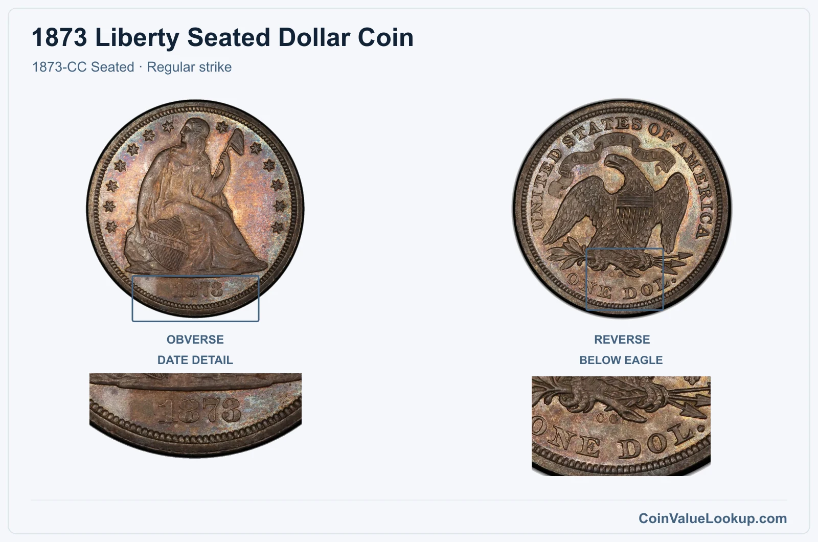 1873 Liberty Seated Dollar Coin — 1873-CC Seated, obverse and reverse, with date and mint-location details, with date and mint-location details