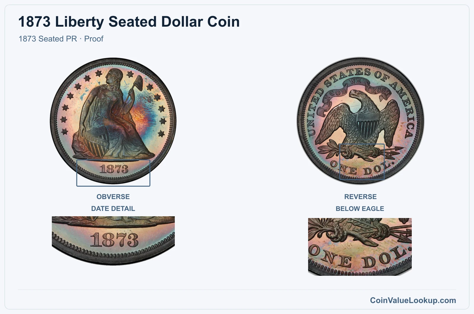 1873 Liberty Seated Dollar Coin — 1873 Seated PR, obverse and reverse, with date and mint-location details, with date and mint-location details
