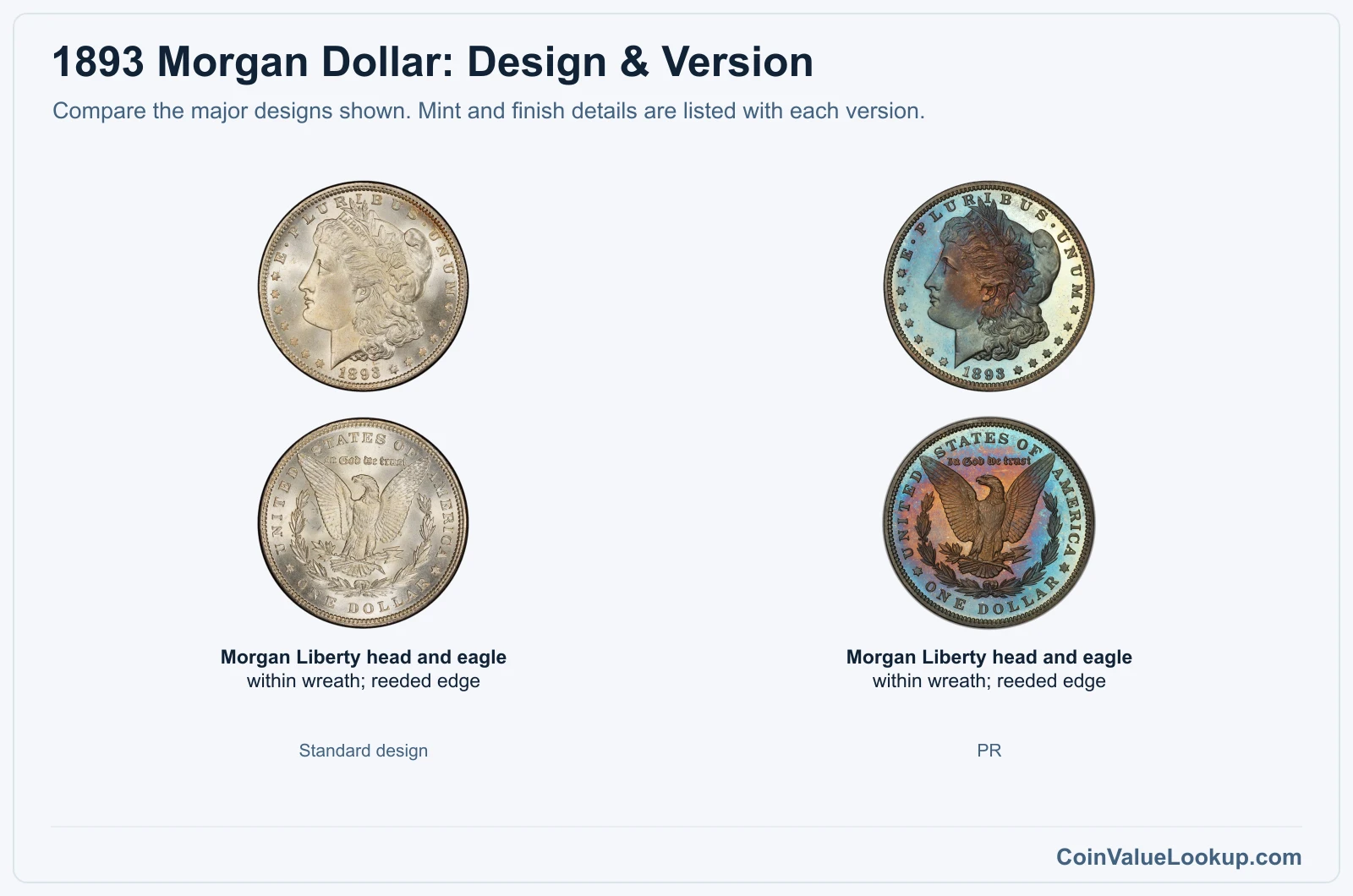 1893 Morgan Dollar version comparison