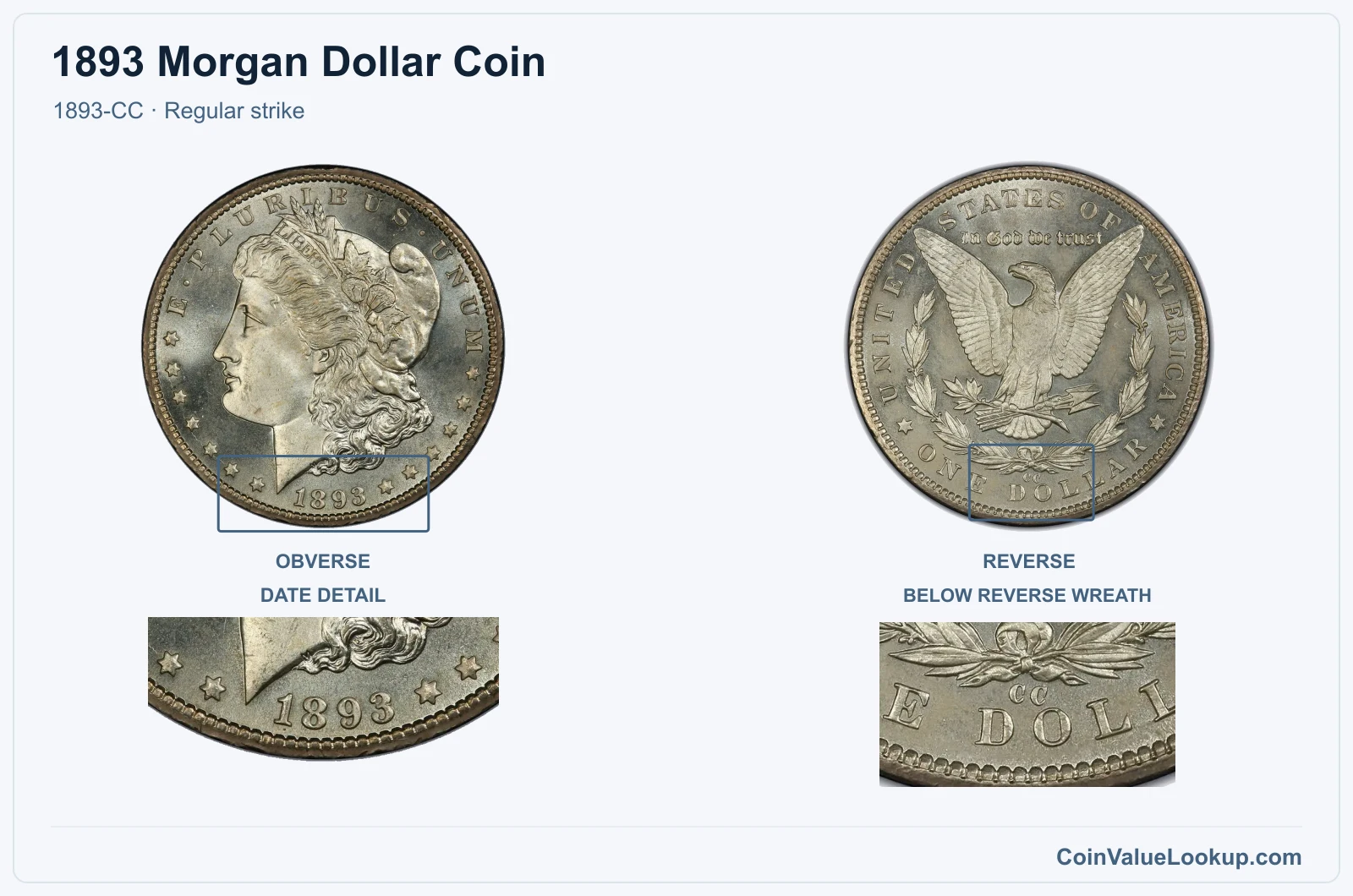 1893 Morgan Silver Dollar Coin — 1893-CC, obverse and reverse, with date and mint-location details