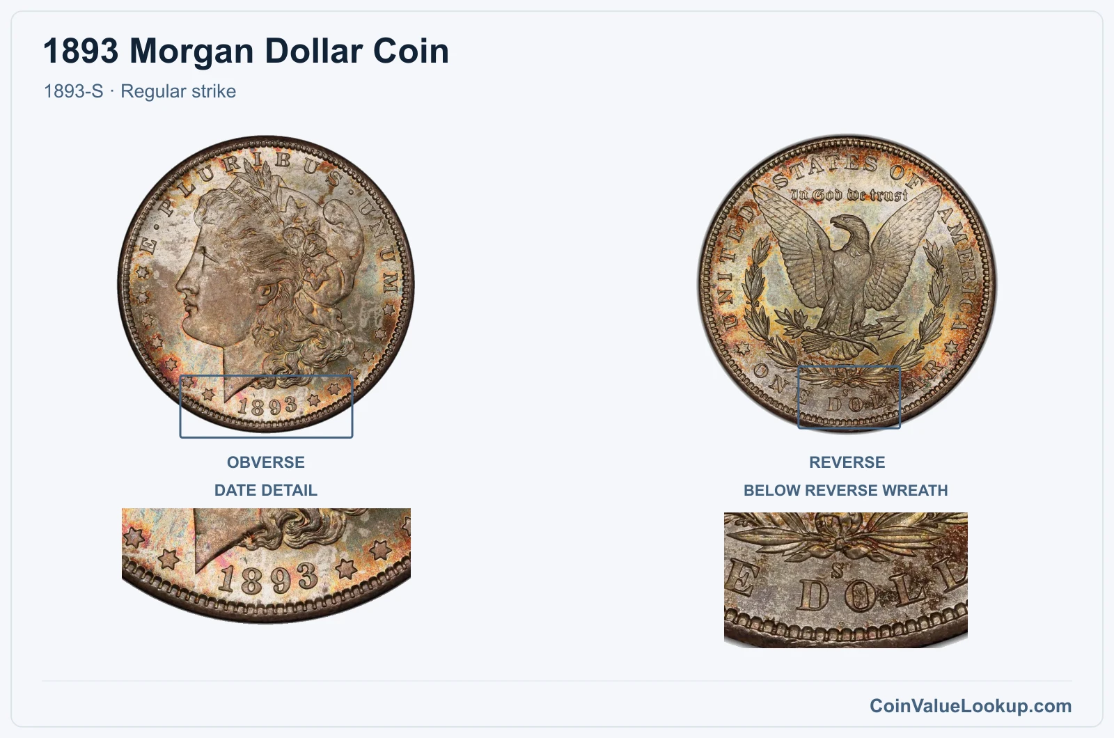 1893 Morgan Silver Dollar Coin — 1893-S, obverse and reverse, with date and mint-location details