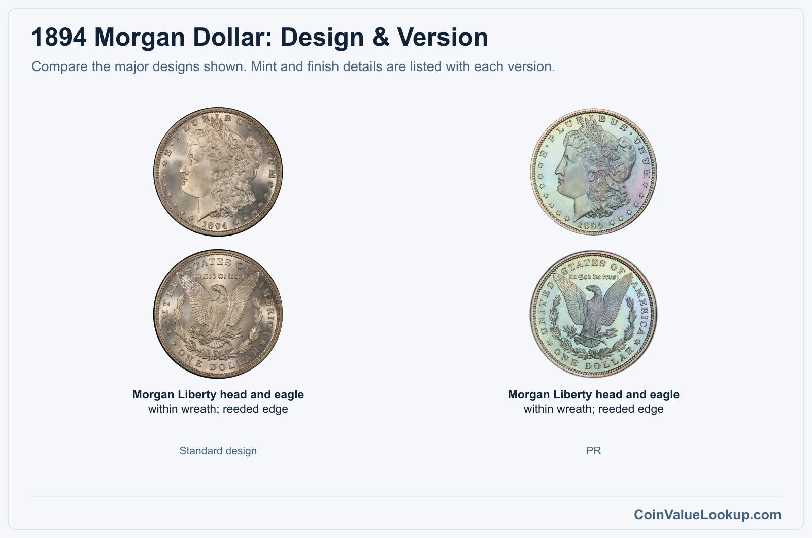 1894 Morgan Dollar version comparison