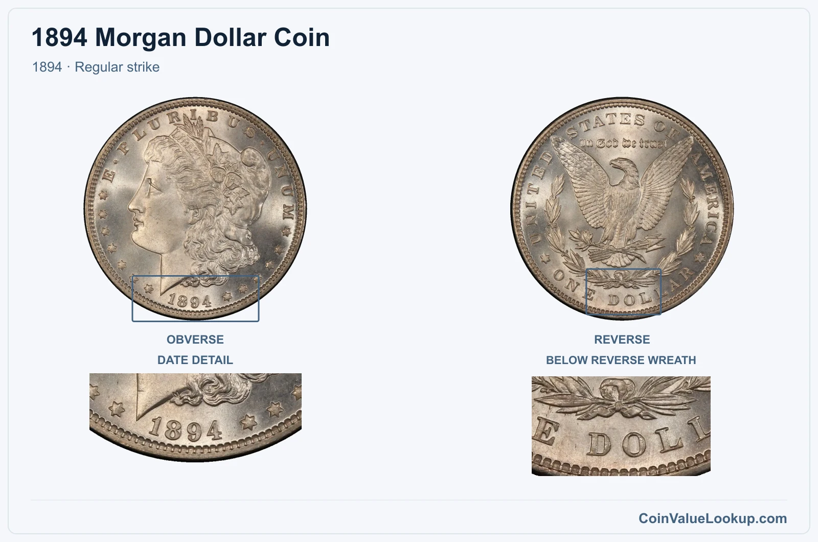 1894 Morgan Silver Dollar Coin — 1894, obverse and reverse, with date and mint-location details