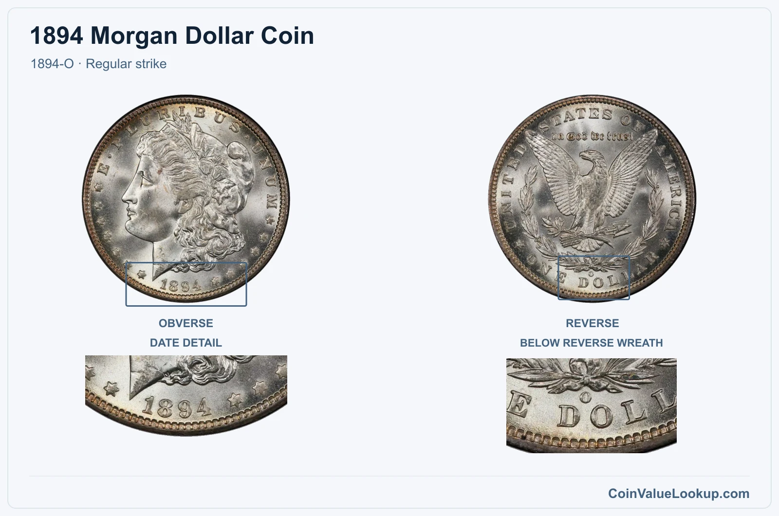 1894 Morgan Silver Dollar Coin — 1894-O, obverse and reverse, with date and mint-location details