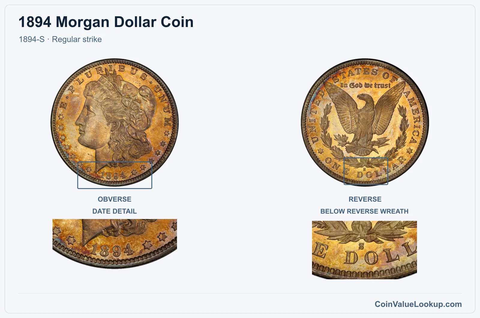 1894 Morgan Silver Dollar Coin — 1894-S, obverse and reverse, with date and mint-location details