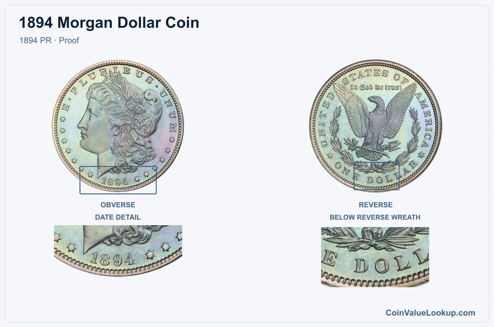 1894 Morgan Silver Dollar Coin — 1894 PR, obverse and reverse, with date and mint-location details