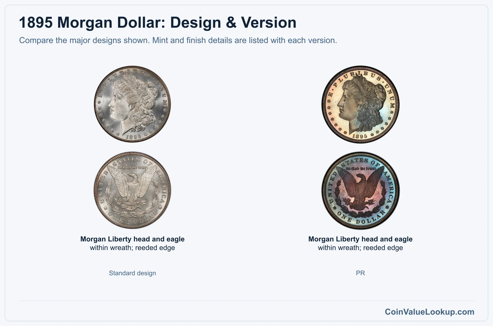 1895 Morgan Dollar version comparison