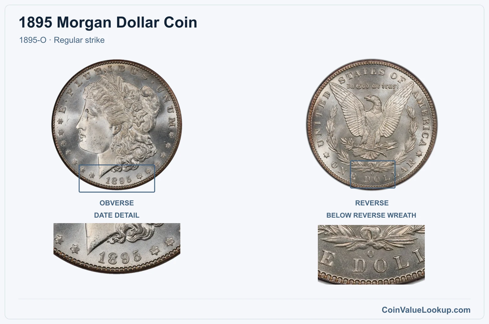 1895 Morgan Silver Dollar Coin — 1895-O, obverse and reverse, with date and mint-location details