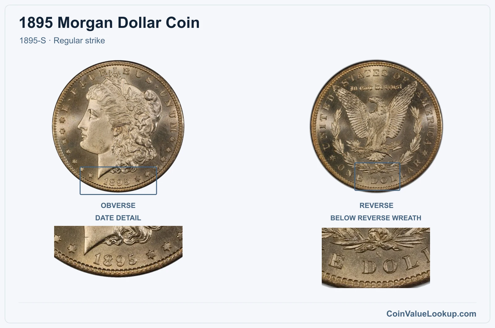 1895 Morgan Silver Dollar Coin — 1895-S, obverse and reverse, with date and mint-location details