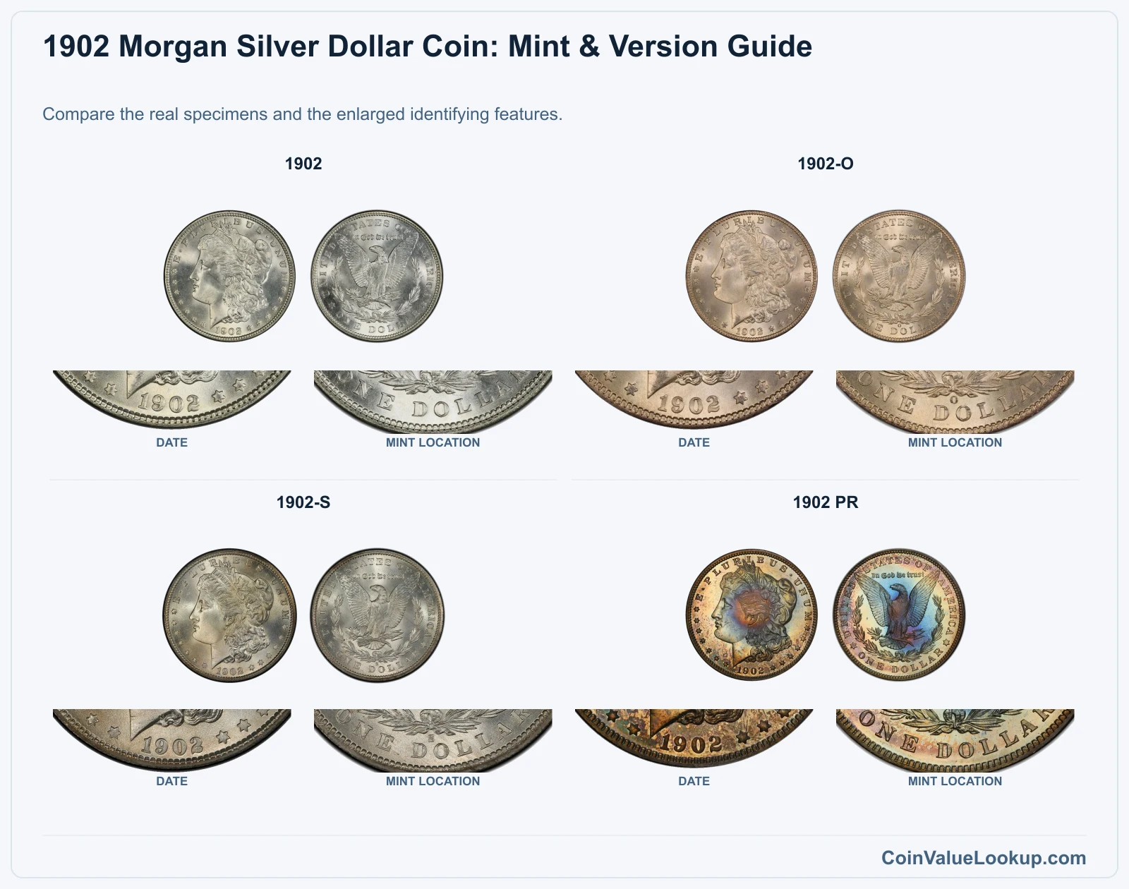 1902 Morgan Silver Dollar Coin Value: How Much Is It Worth?
