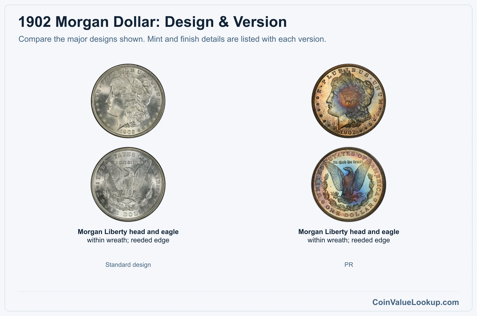 1902 Morgan Dollar version comparison