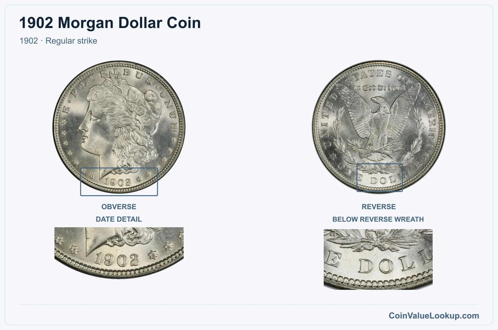 1902 Morgan Silver Dollar Coin — 1902, obverse and reverse, with date and mint-location details