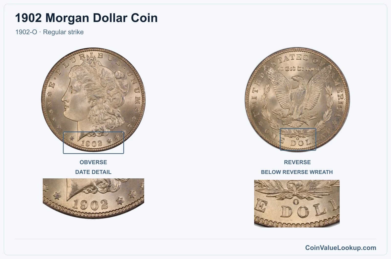 1902 Morgan Silver Dollar Coin — 1902-O, obverse and reverse, with date and mint-location details