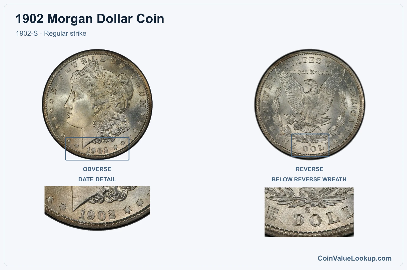 1902 Morgan Silver Dollar Coin — 1902-S, obverse and reverse, with date and mint-location details