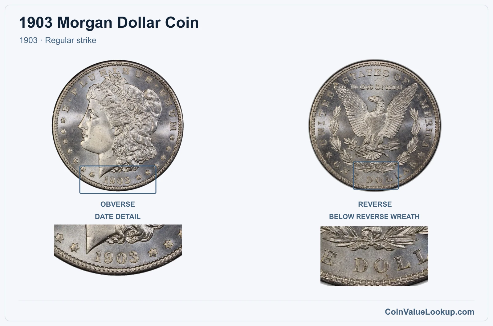 1903 Morgan Silver Dollar Coin — 1903, obverse and reverse, with date and mint-location details