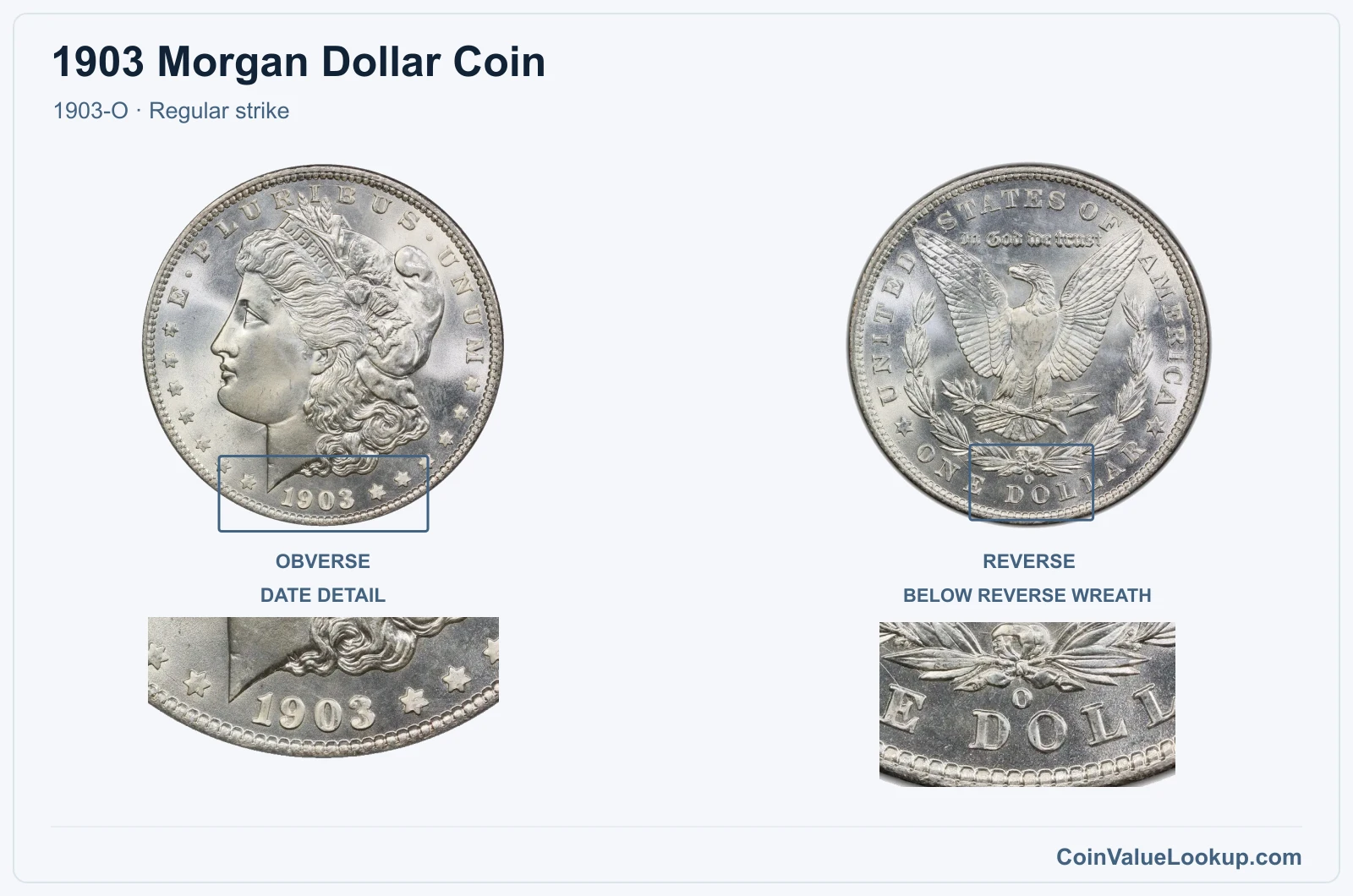 1903 Morgan Silver Dollar Coin — 1903-O, obverse and reverse, with date and mint-location details