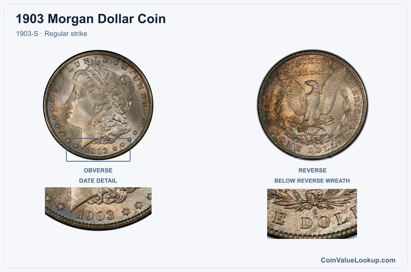 1903 Morgan Silver Dollar Coin — 1903-S, obverse and reverse, with date and mint-location details