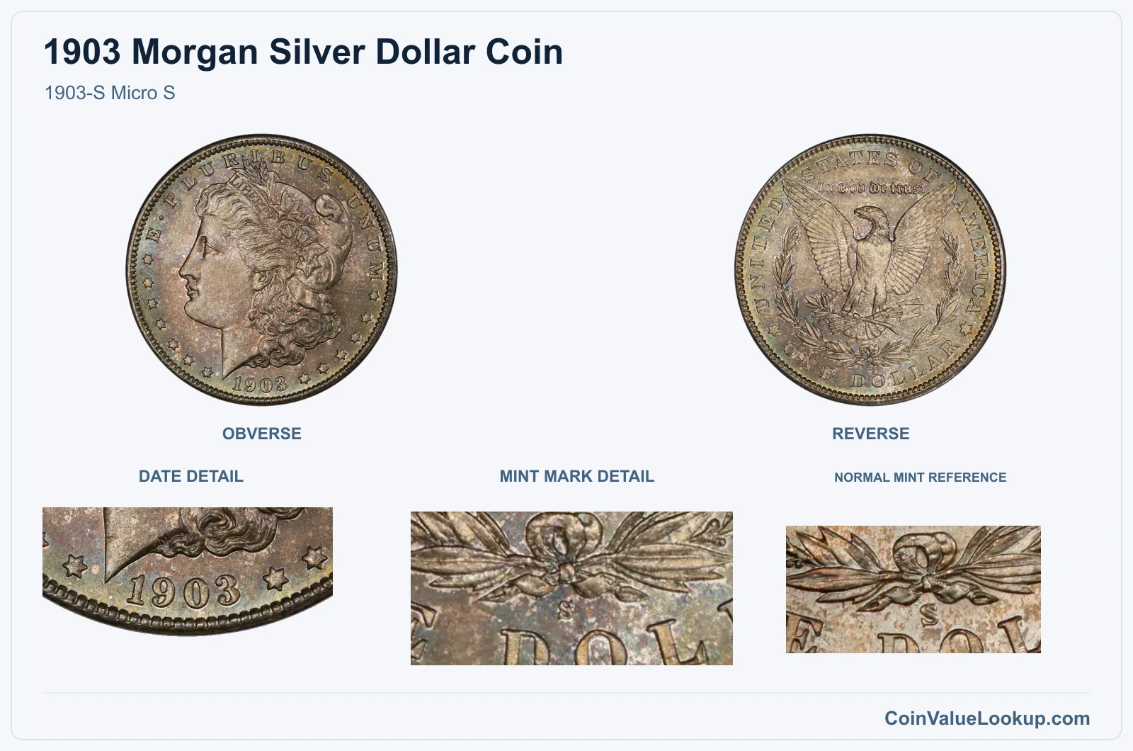 1903-S Micro S with genuine mint mark detail and same-year reference