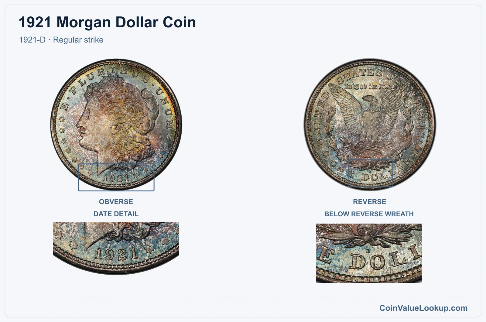 1921 Morgan Silver Dollar Coin — 1921-D, obverse and reverse, with date and mint-location details