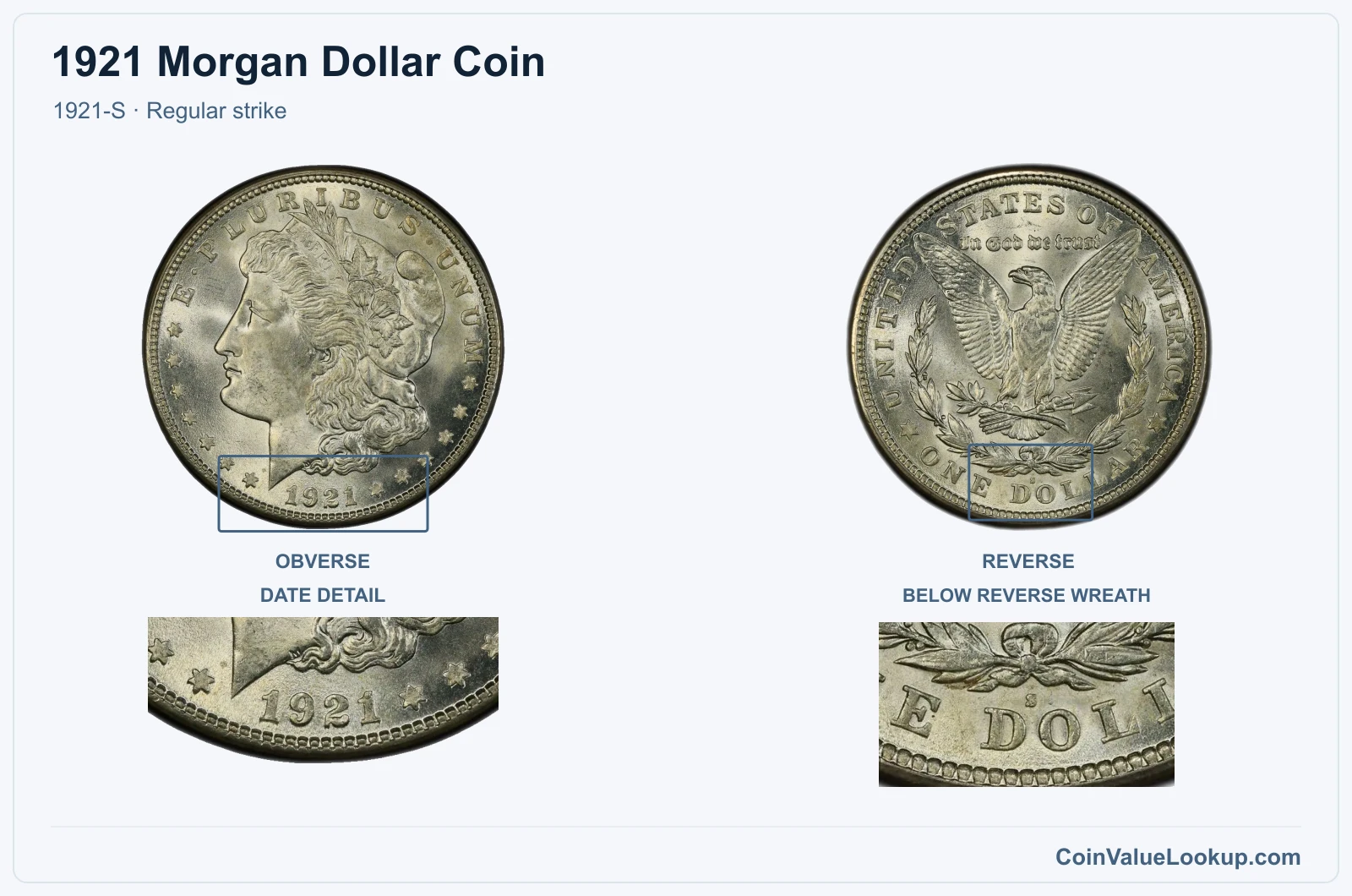 1921 Morgan Silver Dollar Coin — 1921-S, obverse and reverse, with date and mint-location details